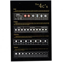 Diamond 4C's Chart Display Stand