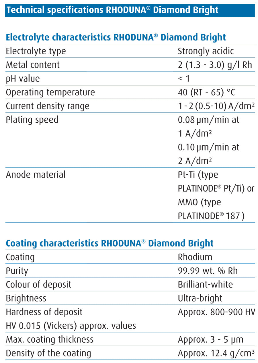 RHODUNA® Diamond Bright - UMICORE Rhodium Electroplating Solution 2 Gr