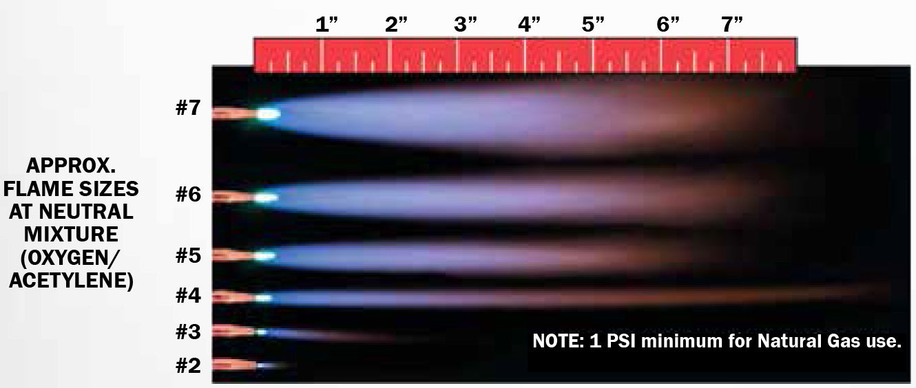 The Little Torch Kit - Curved Tips #3-7